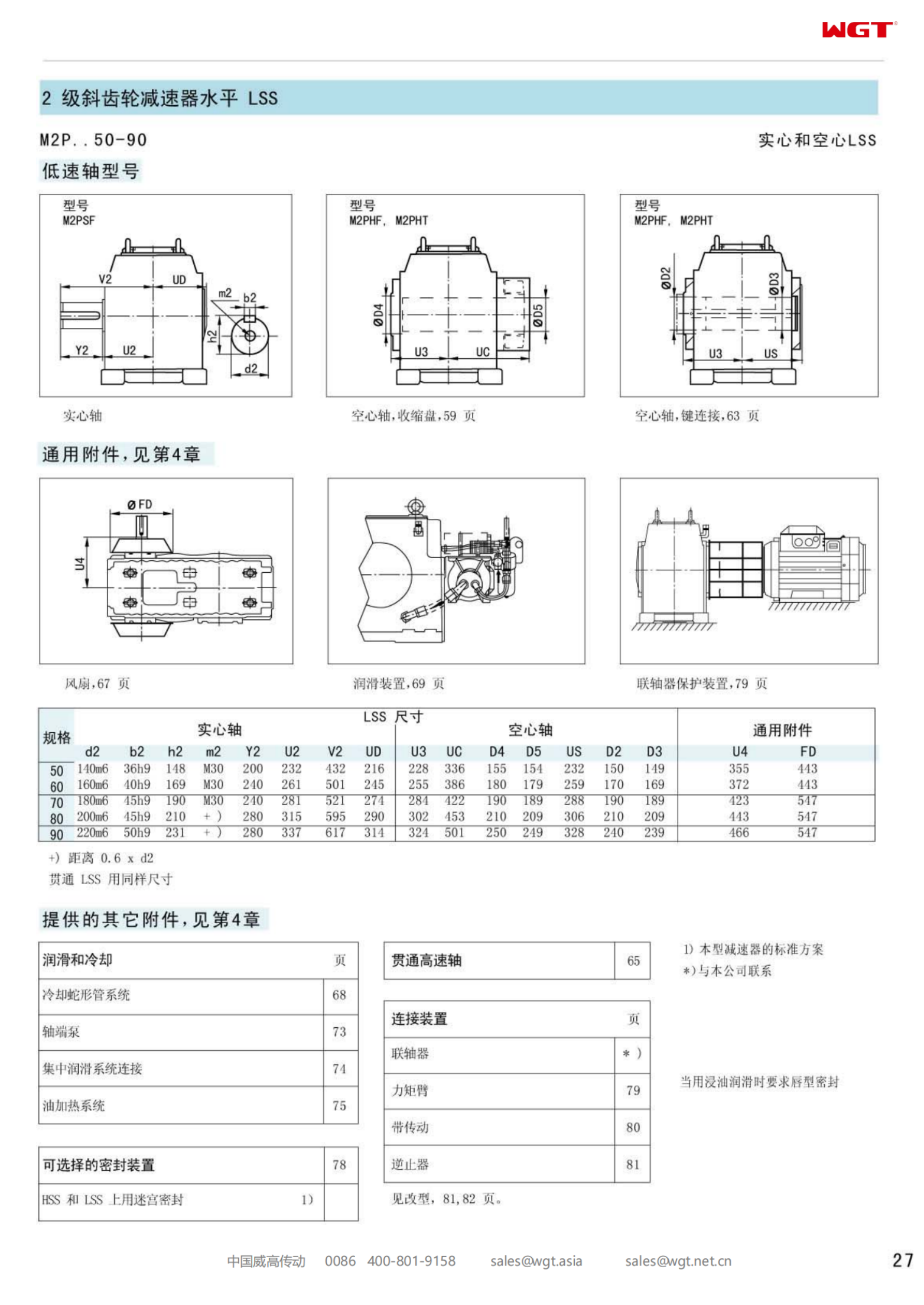 M2PSF70 Replace_SEW_M_Series Gearbox