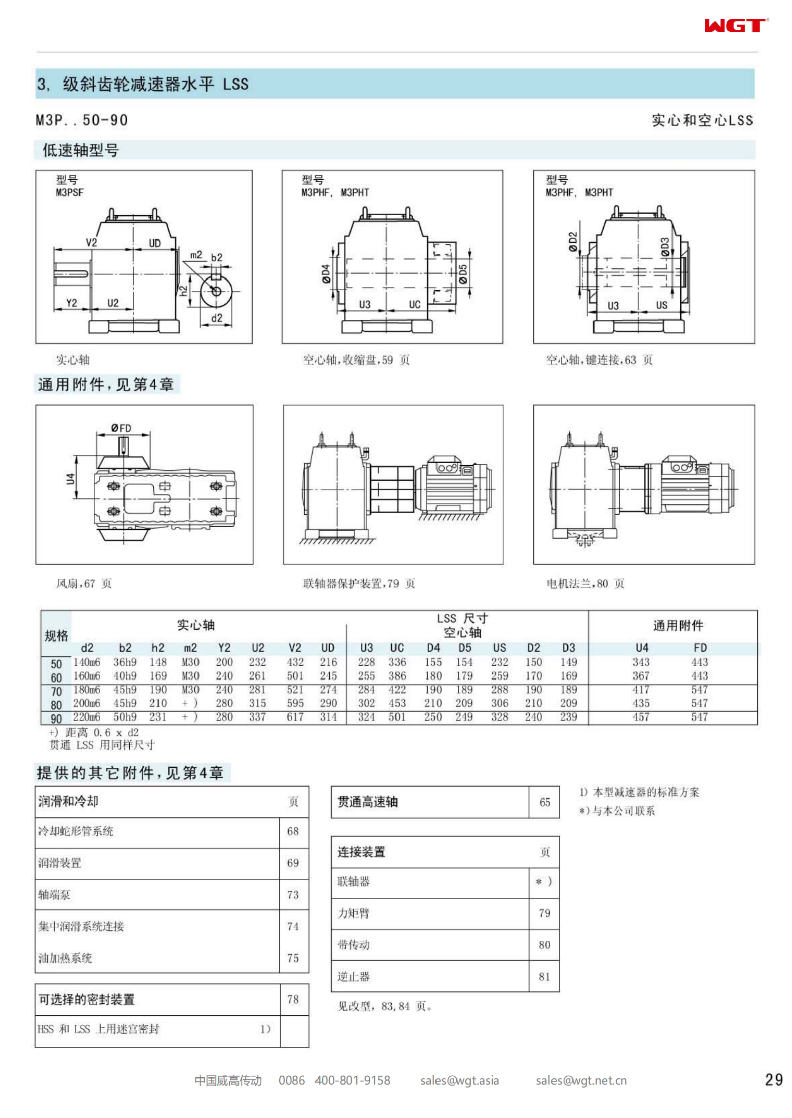 M3PSF50 Replace_SEW_M_Series Gearbox