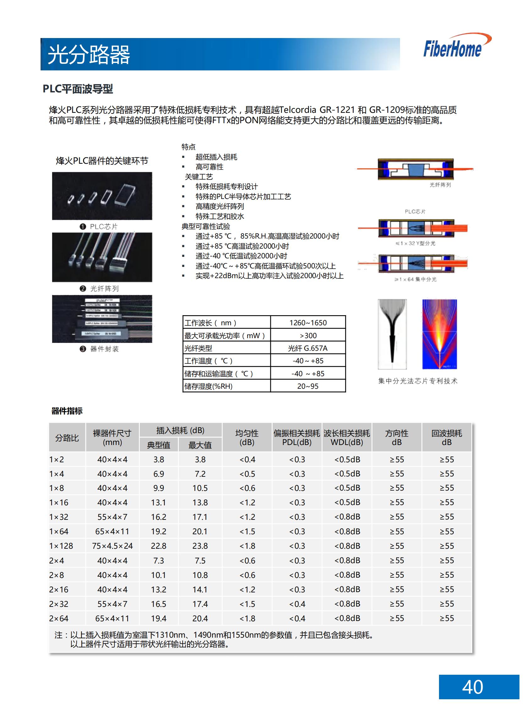 FC Universal Cassette Optical Splitter