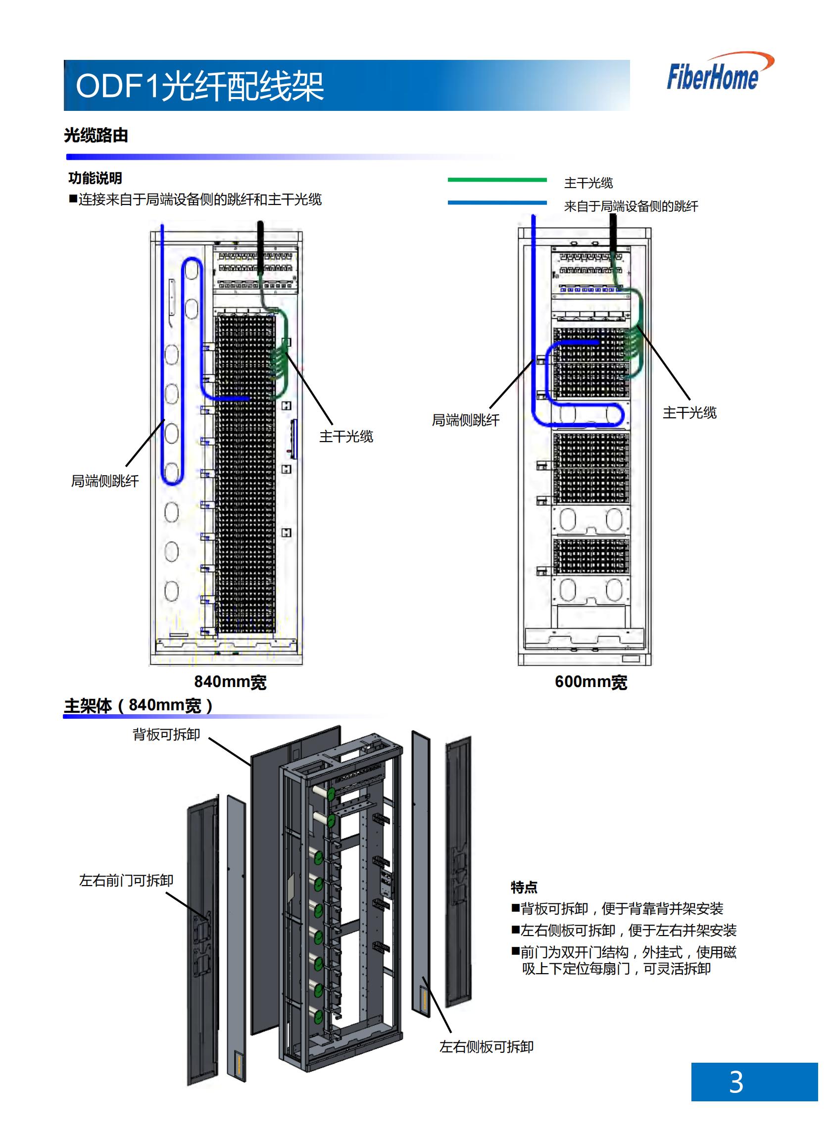 ODF101-576-A3-FC ODF optical fiber distribution frame (576-core floor type without sub-frame type, all of which include 12-core FC fusion and distribution integrated unit)