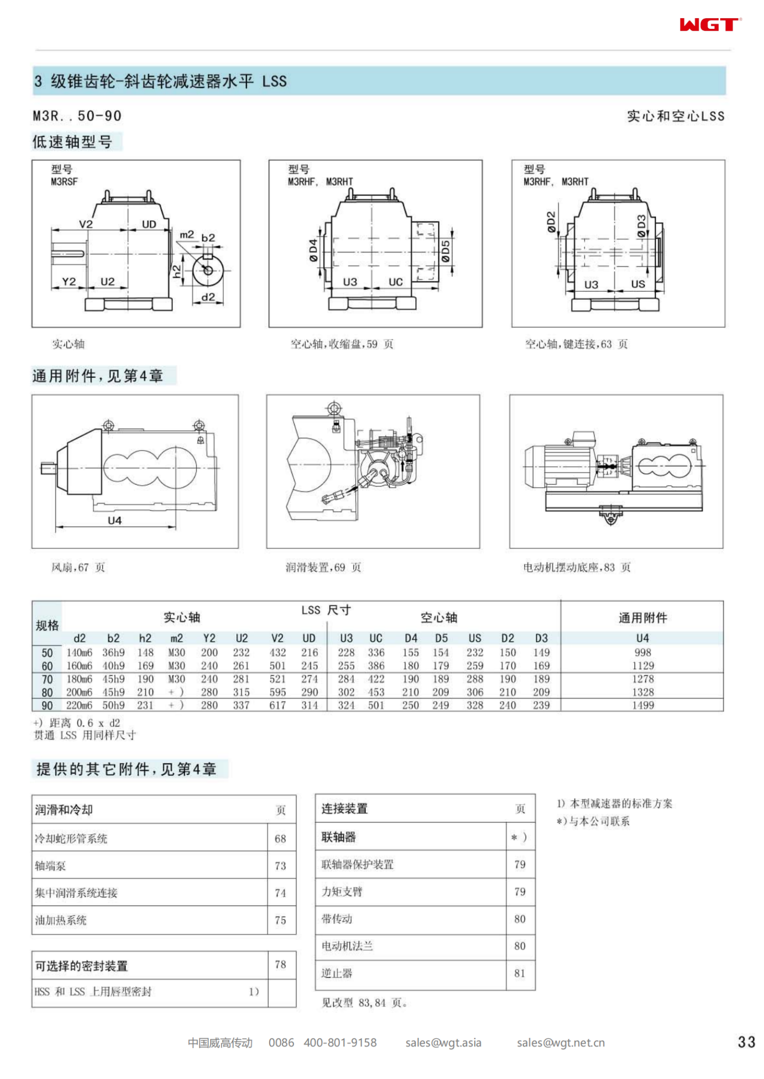 M3RSF90 Replace_SEW_M_Series Gearbox