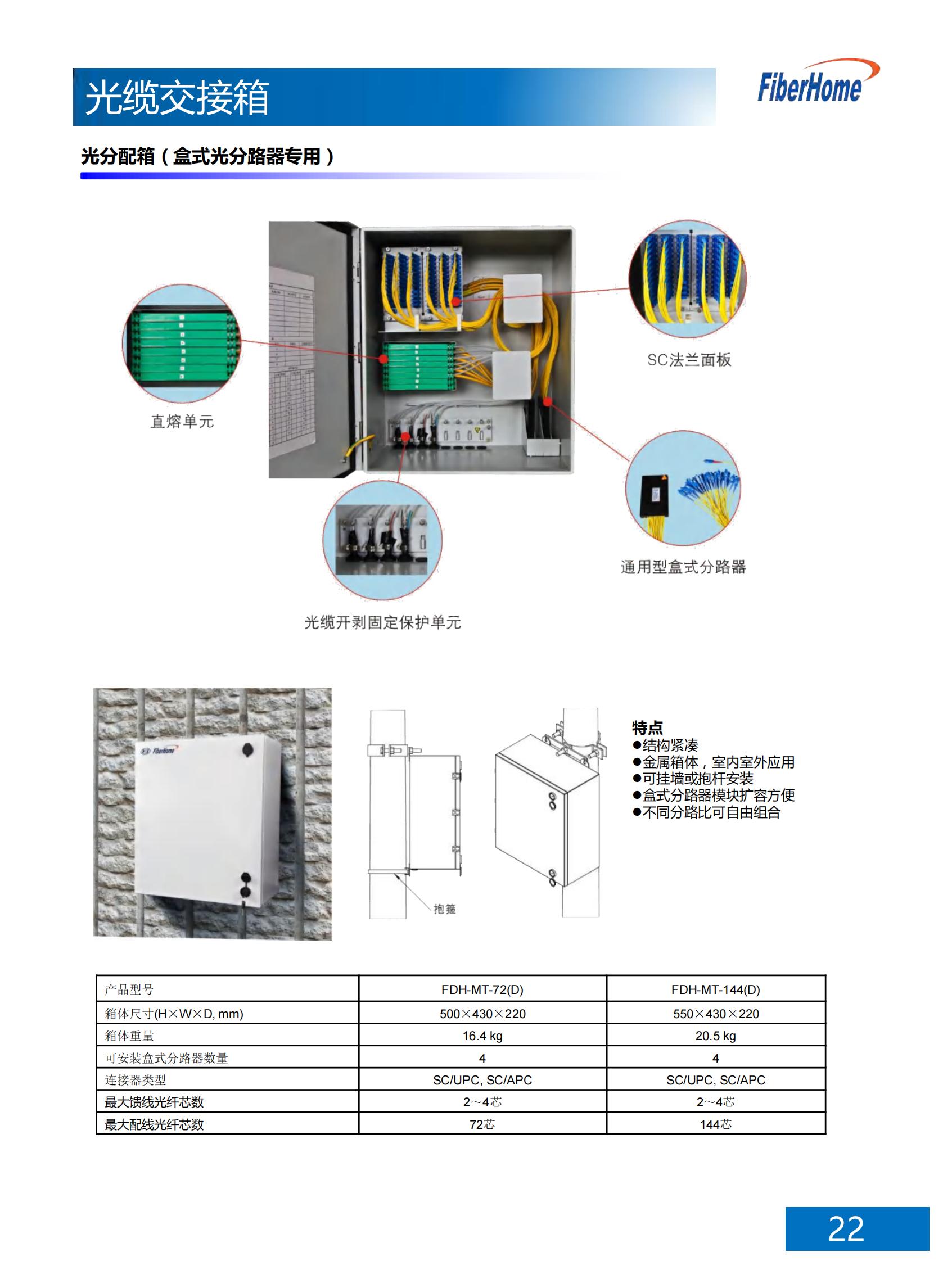 96-core optical cable transfer box wall-mounted
