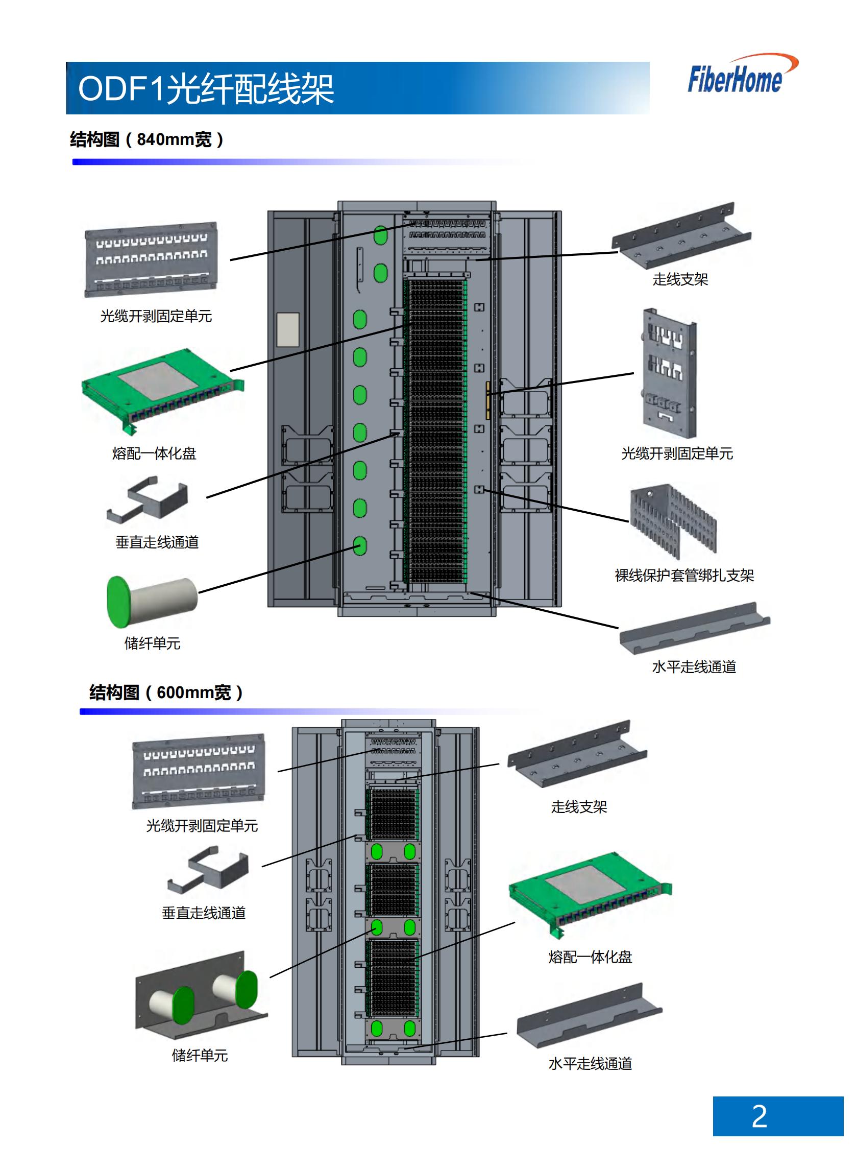 ODF101-576-A4-SC ODF optical fiber distribution frame (576-core floor-standing all include 12-core SC fusion integrated unit) with fiber storage unit)