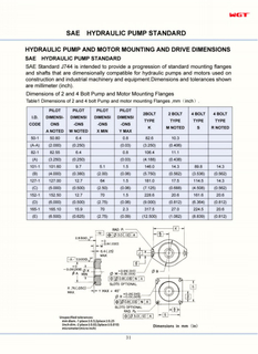 SAE hydraulic pump standard